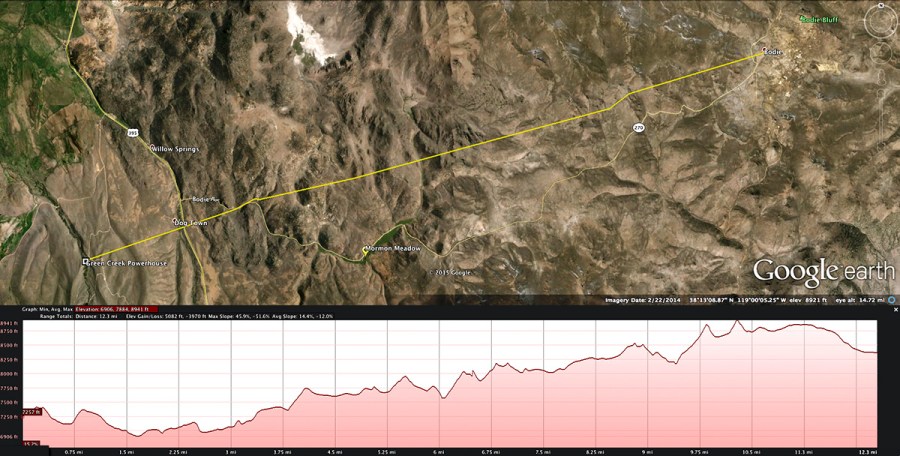 Green Creek Power Line profile