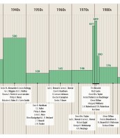 bh-botanical-timeline-1b-cch2-1940s-1980s